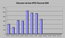 kilometer0809.gif