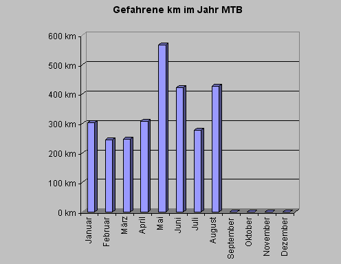mtbkm0809.gif