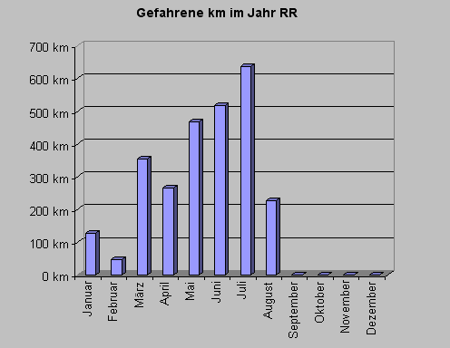 rrkm0809.gif
