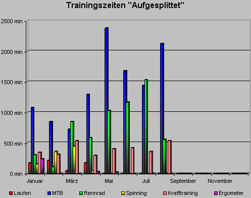 trainingszeitaugust09.gif