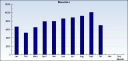 chart_st2c1qwtksaaagdzpcwaaaaa.png