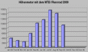 hoehenmeter0909.gif