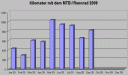 kilometer0909.gif