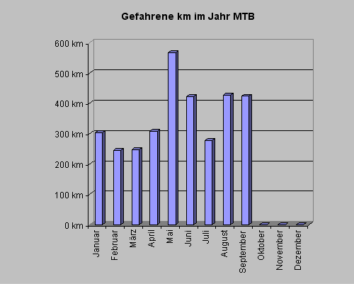 mtbkm0909.gif