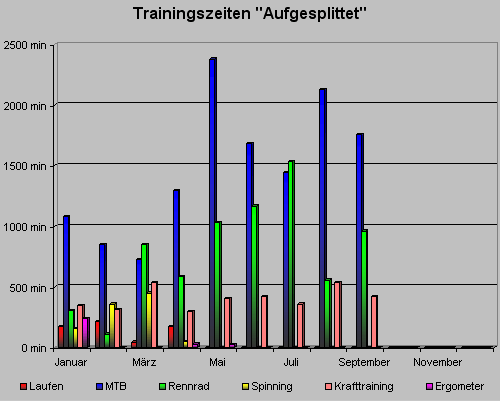trainingszeitseptember09.gif