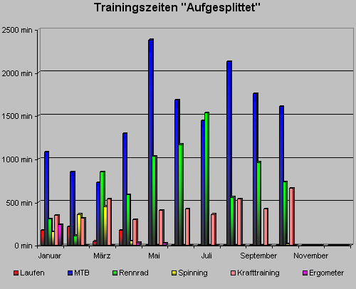 trainingszeitoktober09.gif
