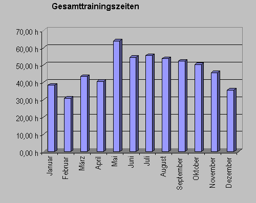 gesamtzeitdezember09.gif