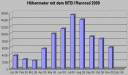 hoehenmeter1109.gif