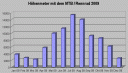 hoehenmeter1209.gif