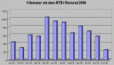 kilometer1209.gif