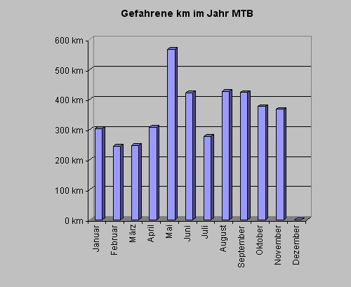 mtbkm1109.gif