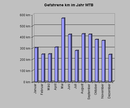 mtbkm1209.gif
