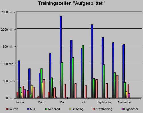 trainingszeitnovember09.gif