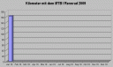 kilometer0110.gif