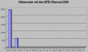 hoehenmeter0210.gif