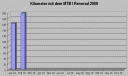 kilometer0210.gif