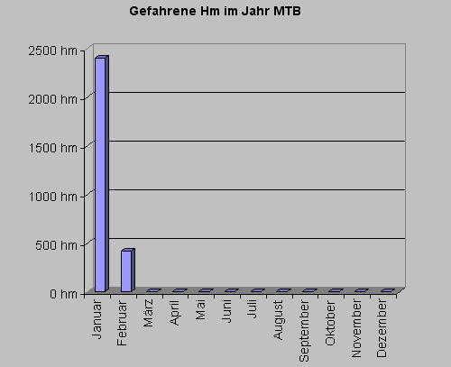mtbhm0210.gif