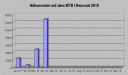 hoehenmeter0410.gif