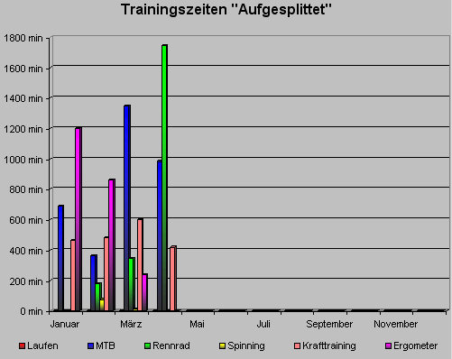 trainingszeitapril10.gif
