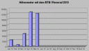 hoehenmeter0510.gif