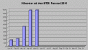 kilometer0510.gif