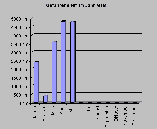 mtbhm0510.gif