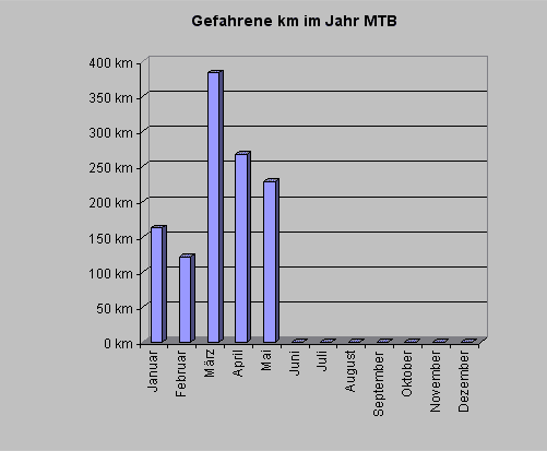 mtbkm0510.gif