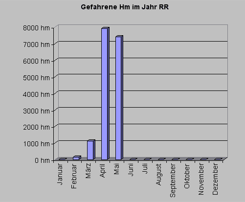 rrhm0510.gif