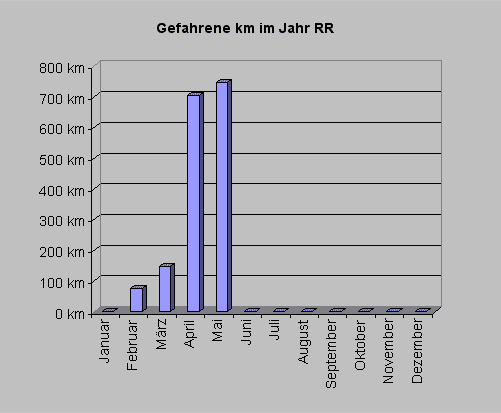 rrkm0510.gif