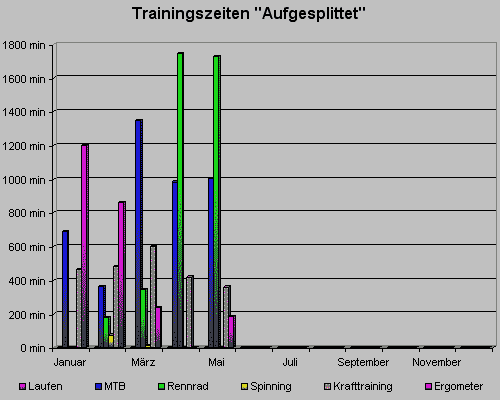 trainingszeitmai10.gif