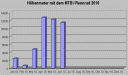 hoehenmeter0610.gif