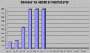 kilometer0610.gif
