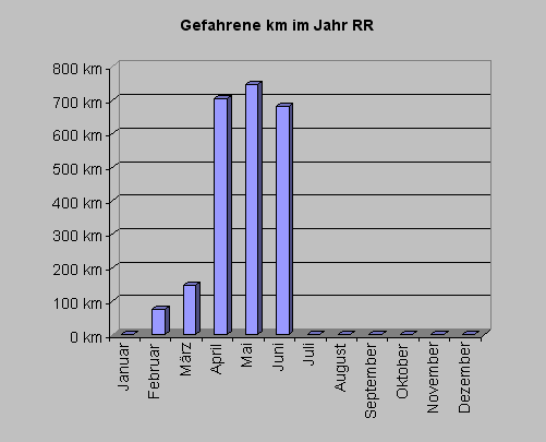 rrkm0610.gif