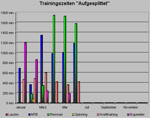 trainingszeitjuni10.gif