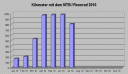 kilometer0710.gif
