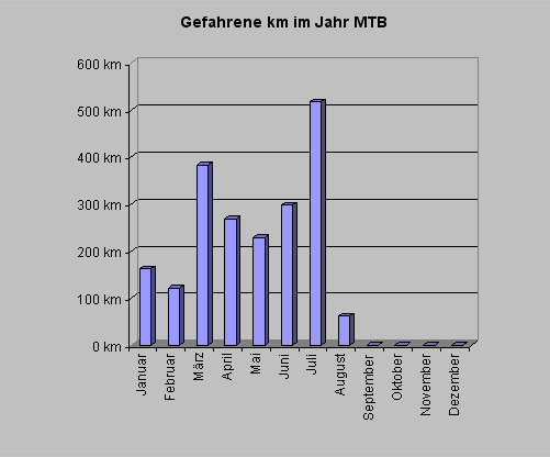 mtbkm0710.gif