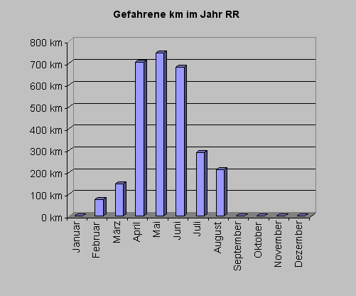 rrkm0710.gif