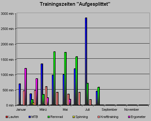 trainingszeitjuli10.gif