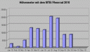 hoehenmeter1010.gif