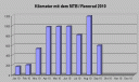 kilometer0910.gif