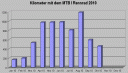 kilometer1010.gif