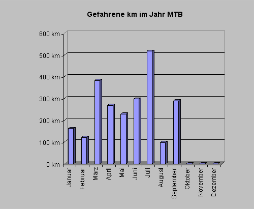 mtbkm0910.gif