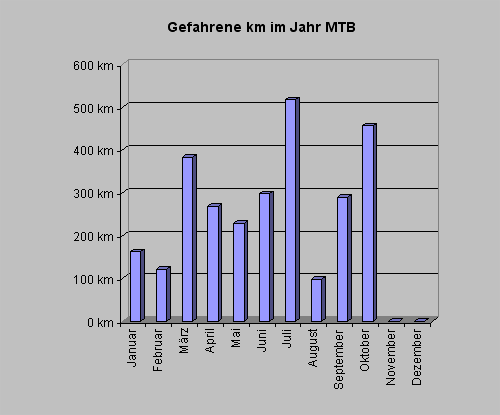 mtbkm1010.gif
