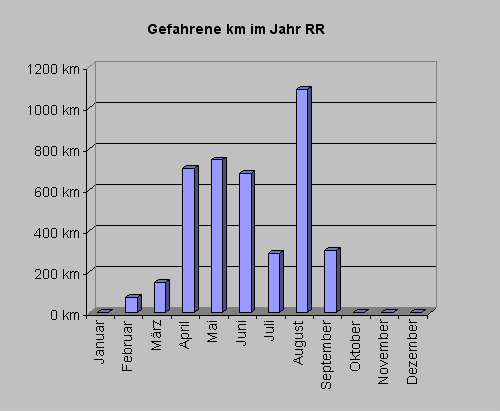 rrkm0910.gif