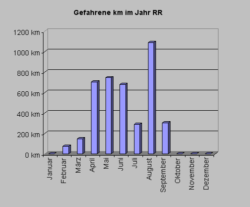 rrkm1010.gif