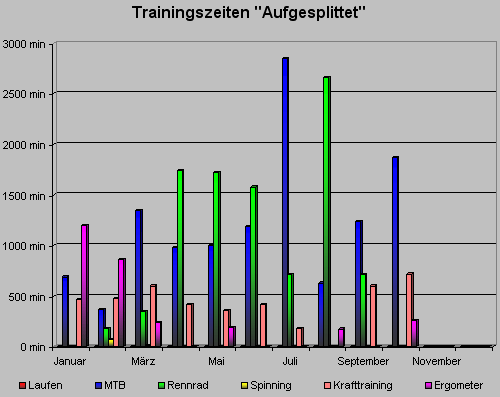 trainingszeitoktober10.gif
