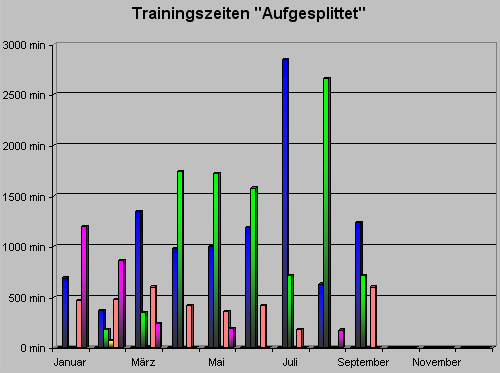trainingszeitseptember10.gif