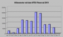 hoehenmeter1110.gif