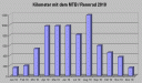 kilometer1210.gif