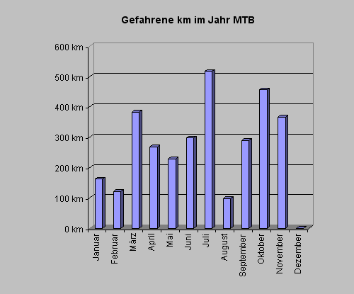 mtbkm1110.gif